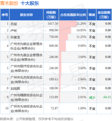 青木股份股東減持133.33萬股，釋放何種市場信號？